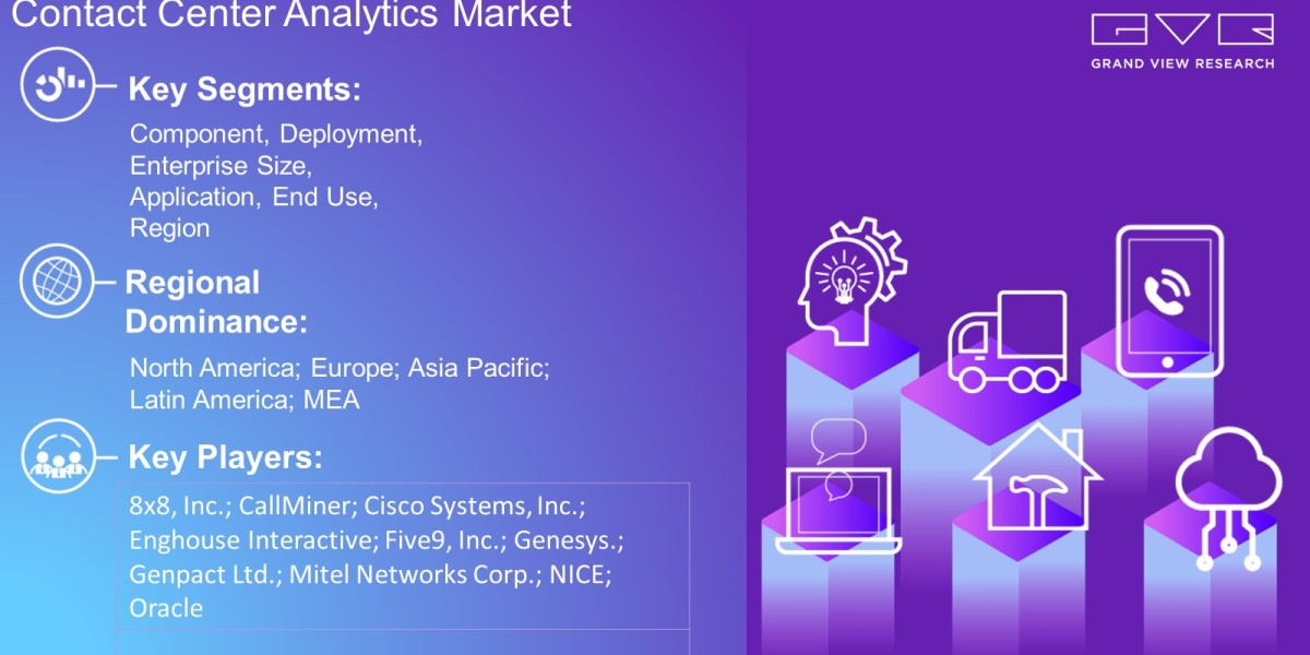 Contact Center Analytics Market Overview By Component, Deployment, Enterprise Size, Application, End Use, Region And For