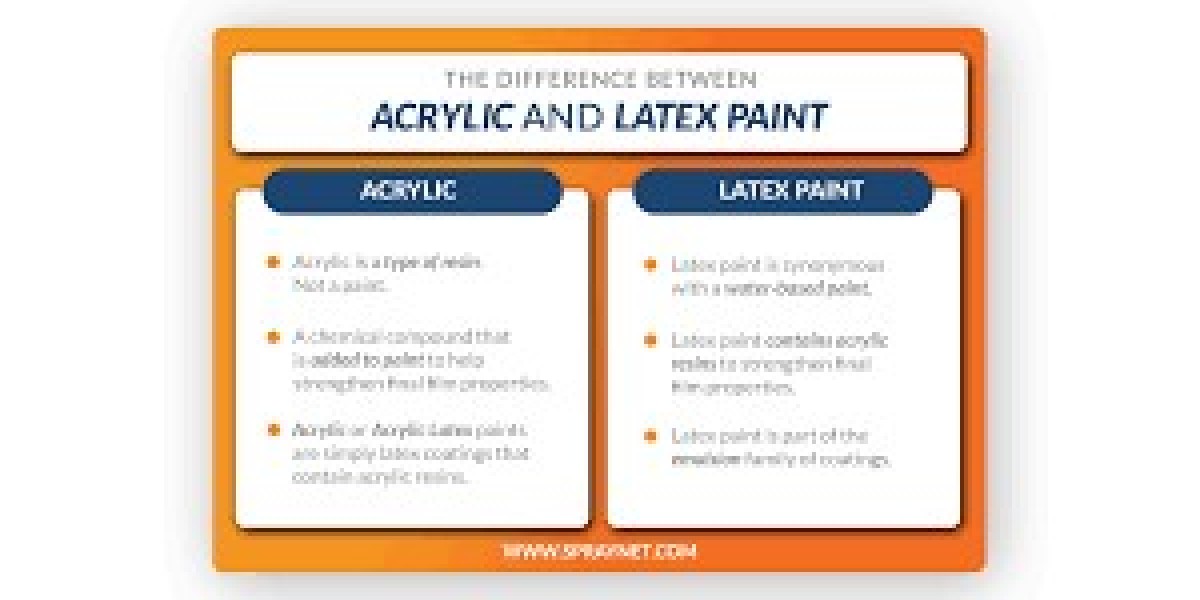 Prepping Surfaces for Acrylic vs Latex Paint: What You Need to Know