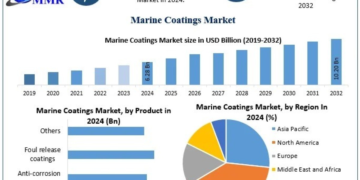 Marine Coatings Market Segmentation: Resin Types, Product Types & End-Use Insights