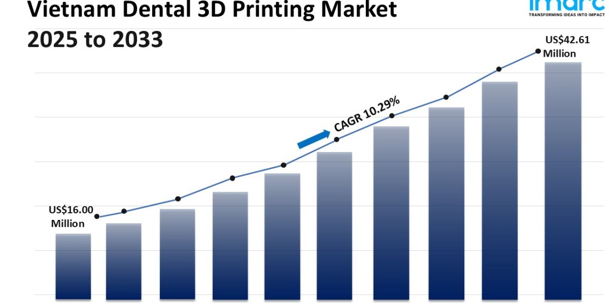 Vietnam Dental 3D Printing Market Size, Share, Growth and Forecast 2025-2033