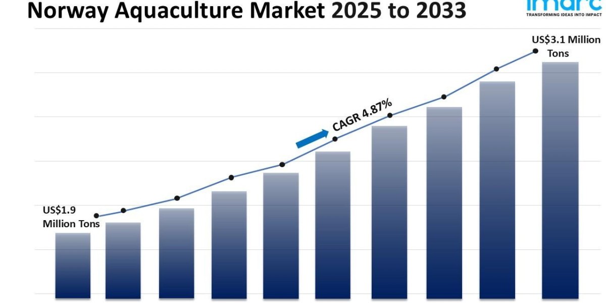 Norway Aquaculture Market Size, Share, Demand And Forecast 2025-2033