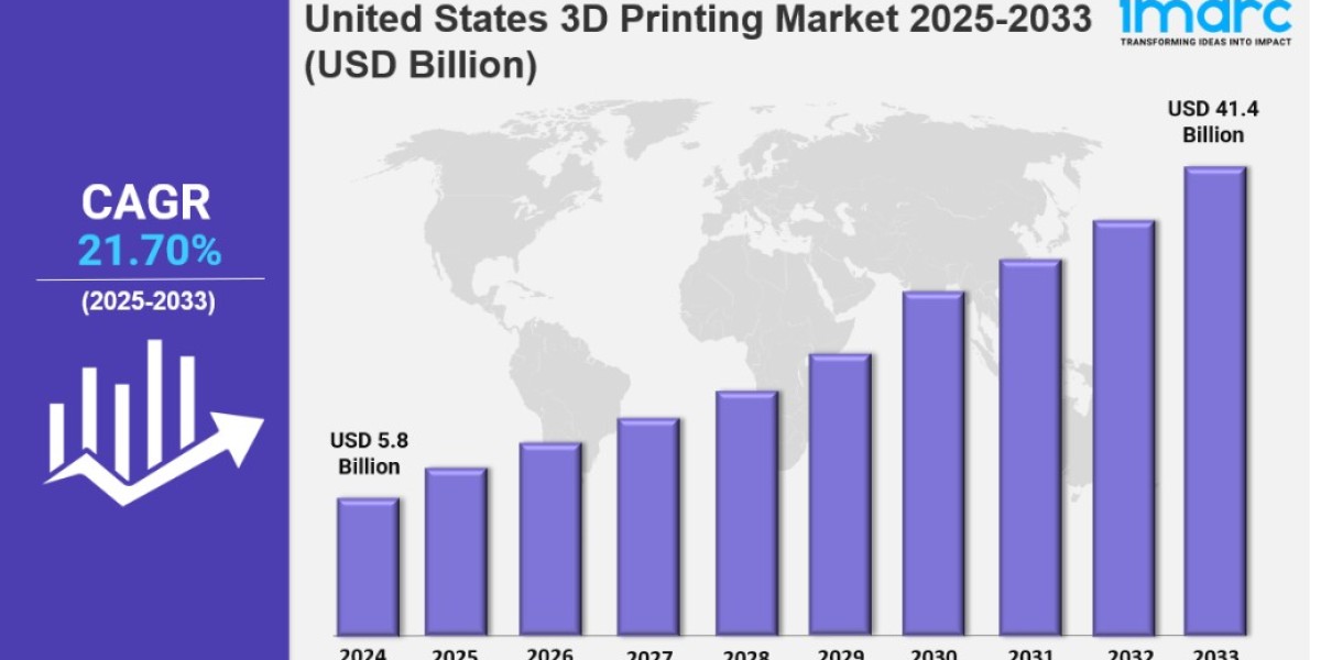 United States 3D Printing Market Size, Growth, Key Players, Opportunity and Forecast 2025-2033