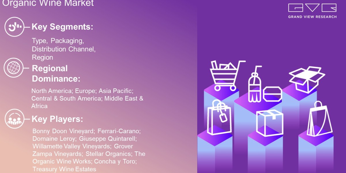 Organic Wine Market Overview By Type, Packaging, Distribution Channel, Region And Forecast Till 2030  : Grand View Resea