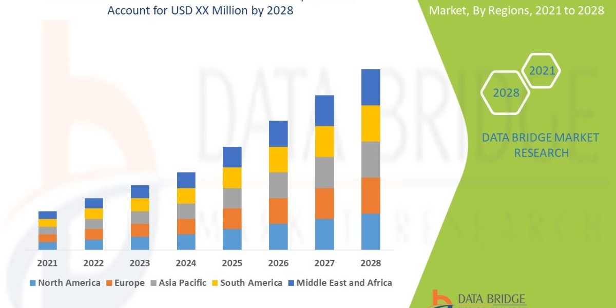 Kawasaki Disease Treatment Market Research Report: Size, Share, Growth Factors, Trends & Forecast