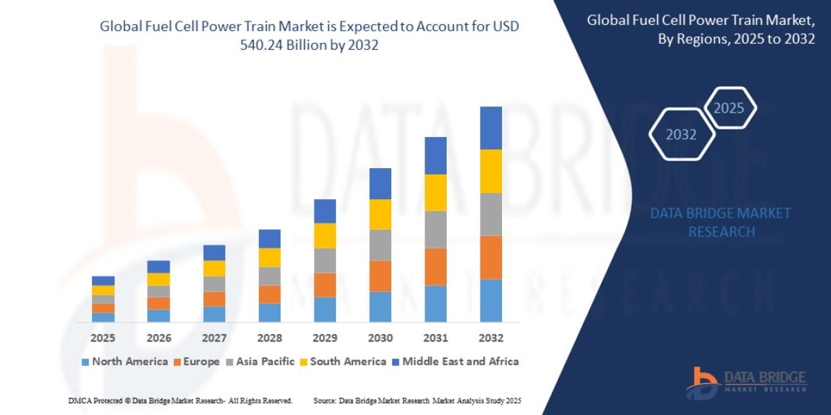Fuel Cell Power Train Market Analysis: Size, Share, Segments & Forecast