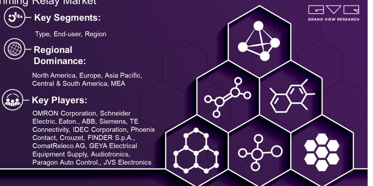 Timing Relay Market Demand By Type, End-User, Region And Forecast To 2030: Grand View Research Inc.