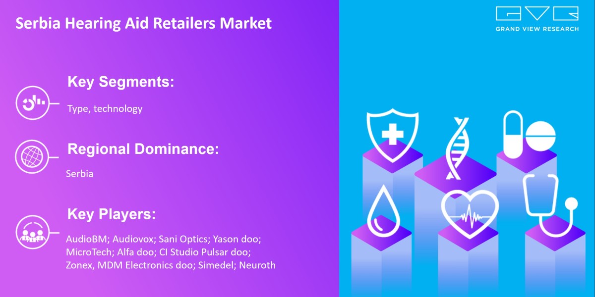 Serbia Hearing Aid Retailers Market Is Anticipated To Witness Significant Growth Prospects With Rising CAGR By 2030