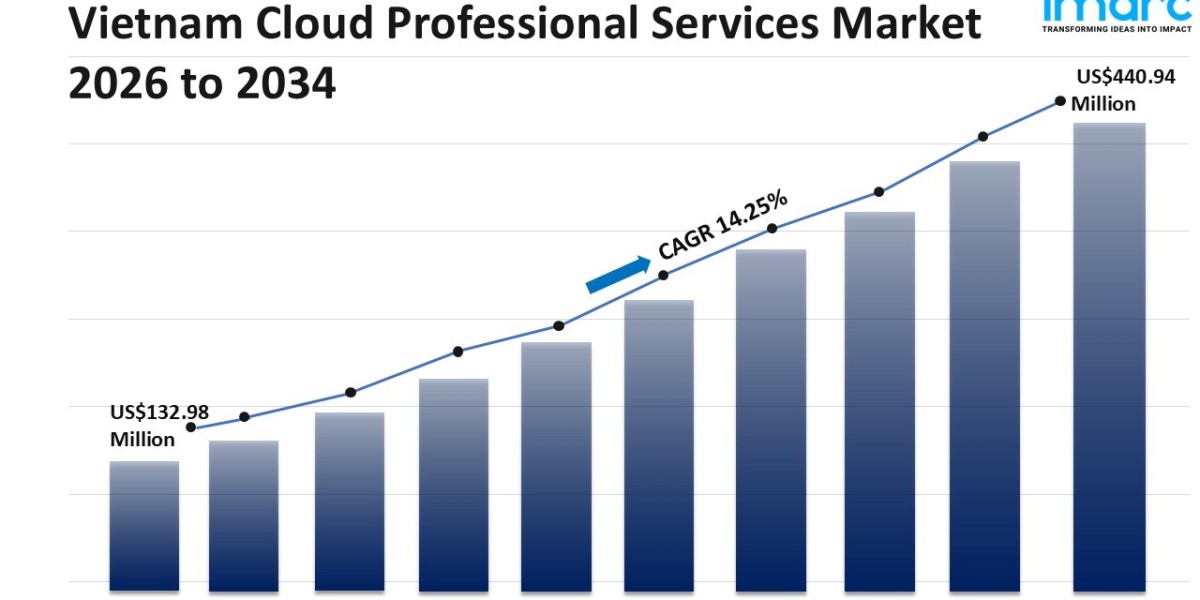 Vietnam Cloud Professional Services Market Size, Share, Trends and Forecast Report 2026-2034