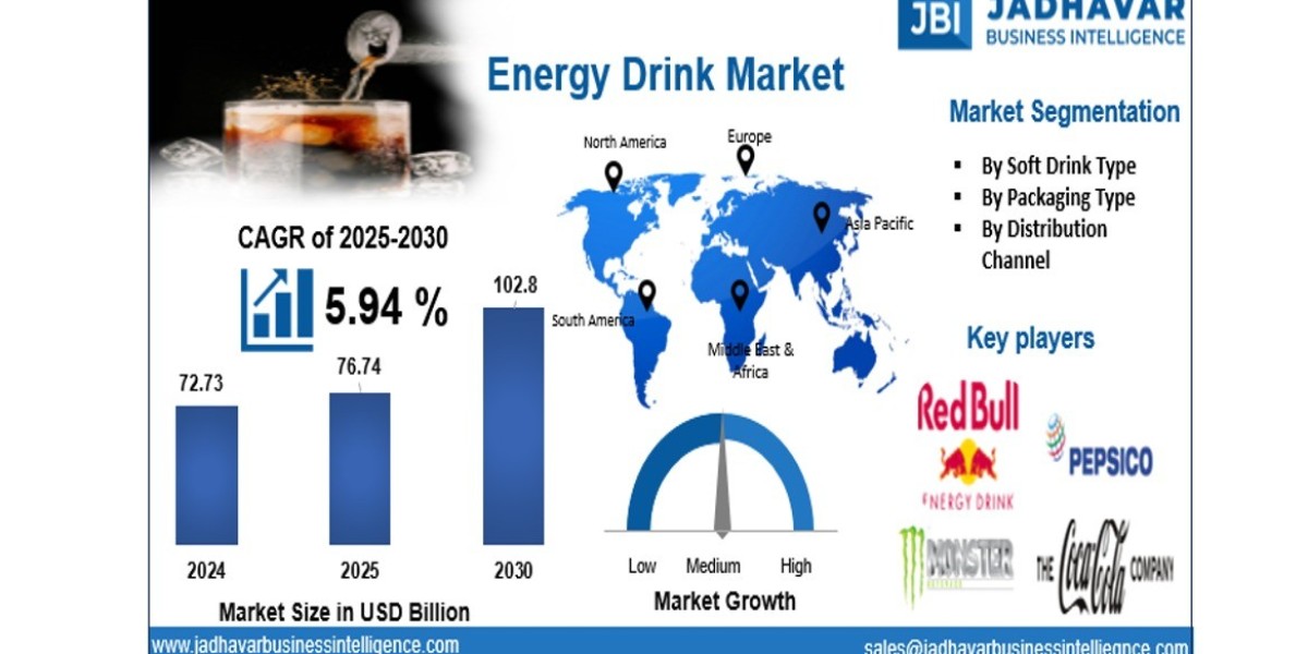 Energy Drink Market: Regional Insights and Consumption Trends Across Key Markets