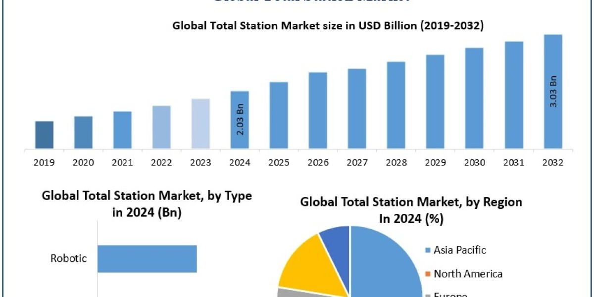 Total Station Market Analysis, Size Forecast, and Future Developments (2025–2032)