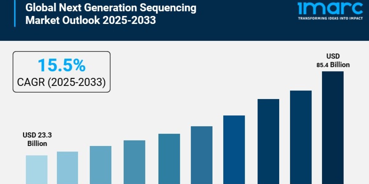 Next Generation Sequencing Market Estimated to Reach USD 85.4 Billion by 2033