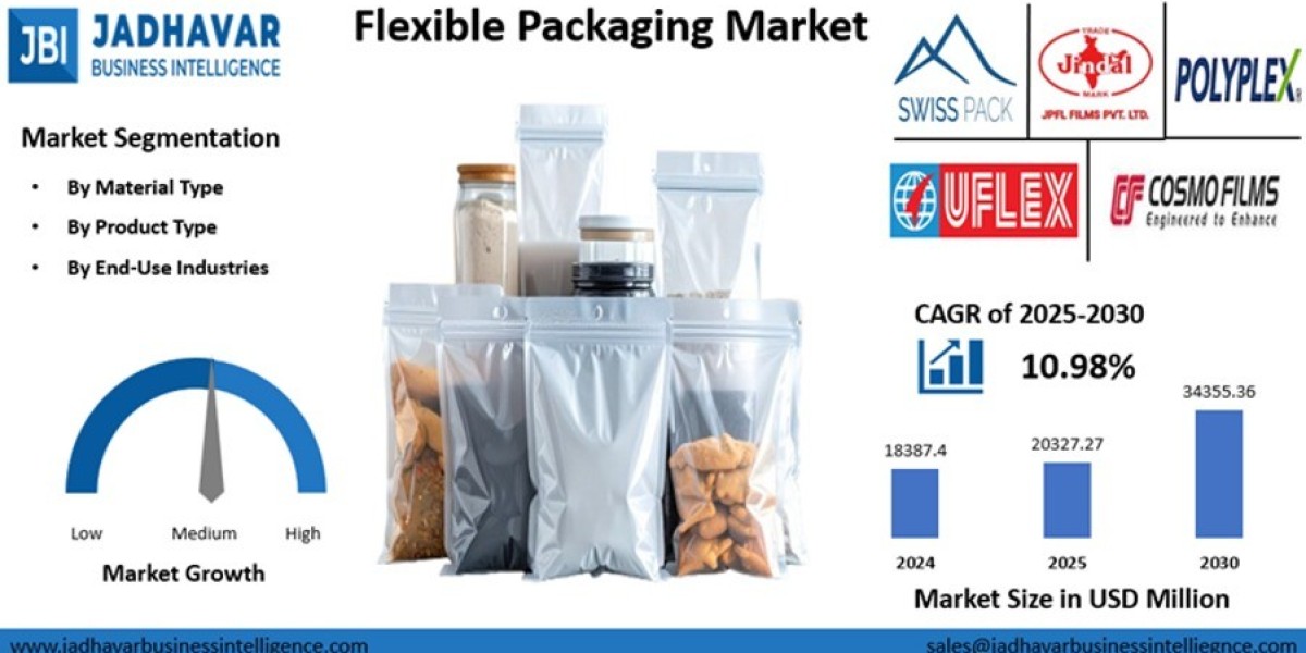 India Flexible Packaging Market: Regional Insights and Manufacturing Investments