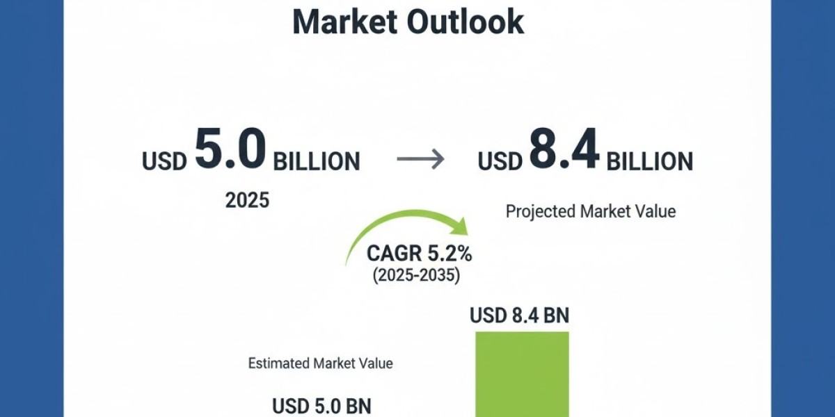 Ovine High-Mountain Disease Market Insights, Growth, and Forecast 2025–2035