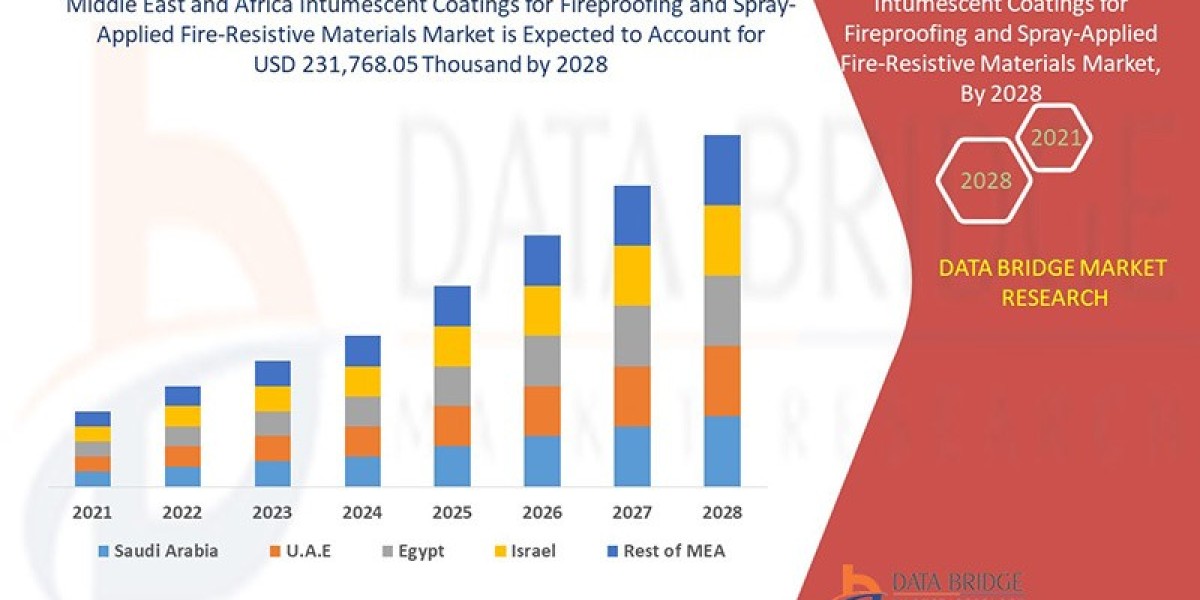 Middle East and Africa Intumescent Coatings for Fireproofing and SPRAY Materials Market: Heat-Resistant Formulations Rei