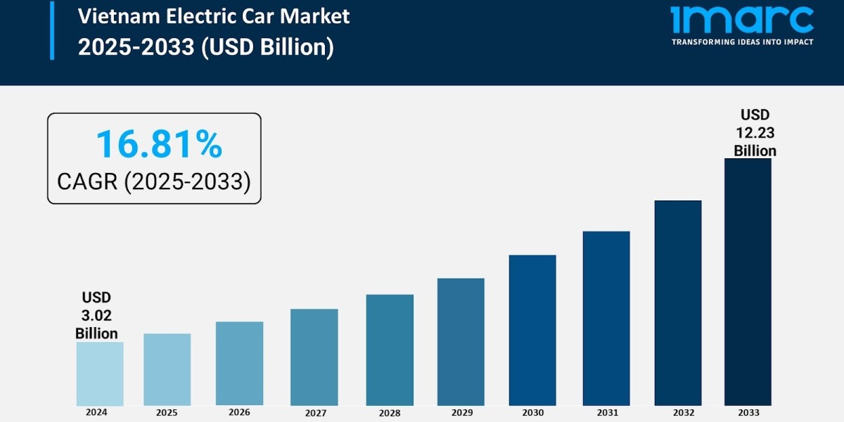Vietnam Electric Car Market Size, Share, Trends and Growth Report 2025-2033