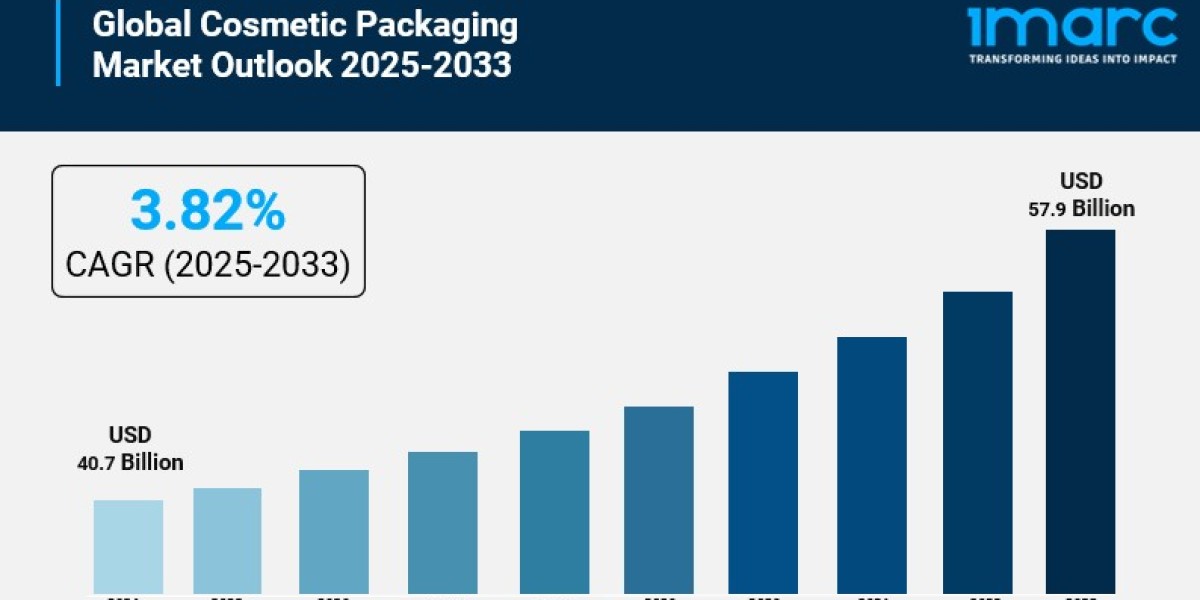 Cosmetic Packaging Market Size Estimated to Reach USD 57.9 Billion by 2033