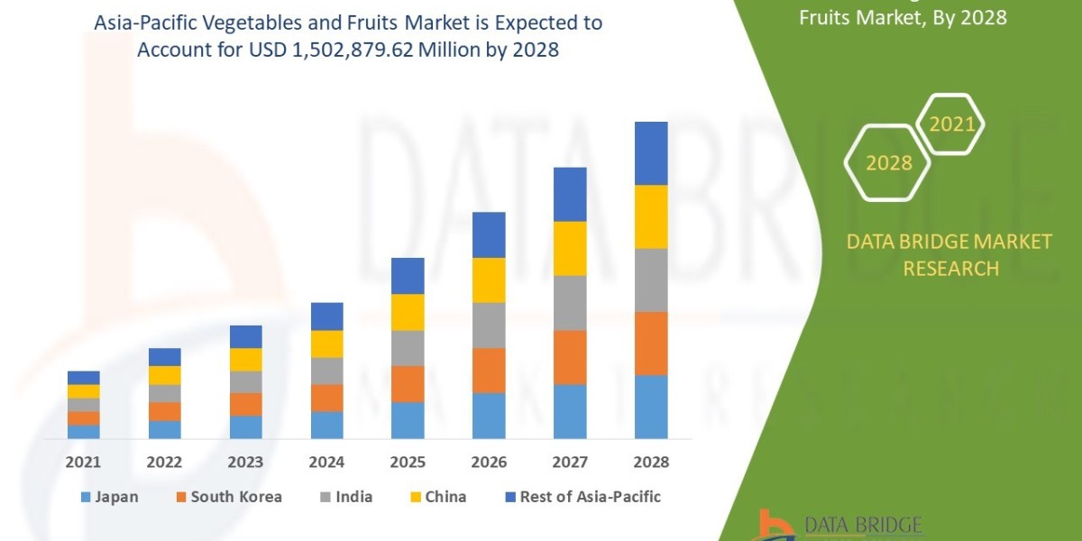 Asia-Pacific Vegetables and Fruits Market Opportunities and Trends Shaping the Industry