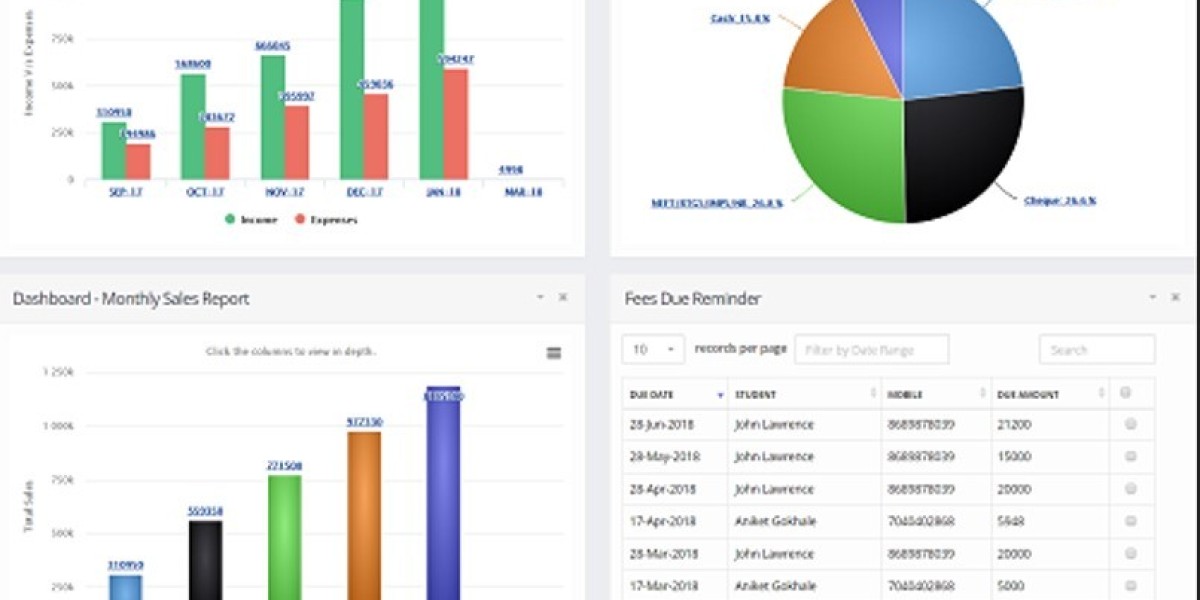 Unlock Limitless Business Growth with Zenoxerp: The Future of Smart Management