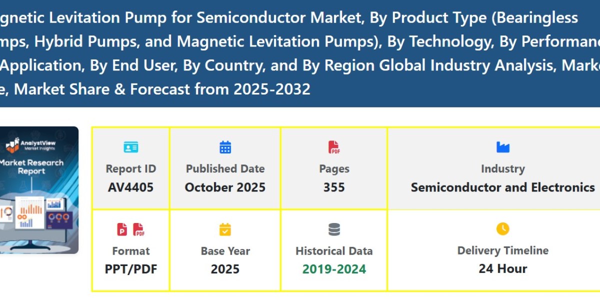 Semiconductor Pump Market Growth, Size, and Forecast Analysis