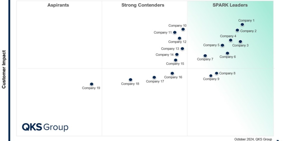 Transforming digital workplaces with Content Service Platforms