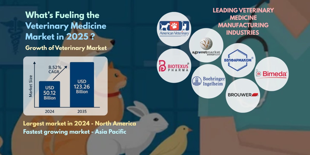 Is the Veterinary Medicine Market About to Transform? Here’s What You Need to Know