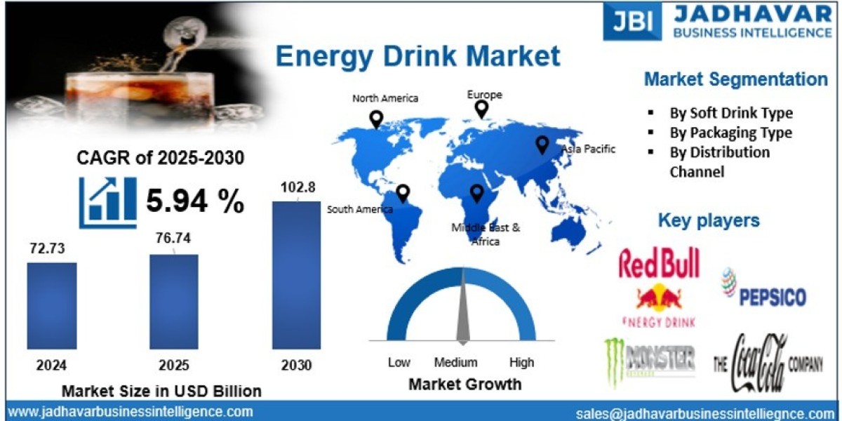 Energy Drink Market: Regional Insights and Market Penetration Strategies