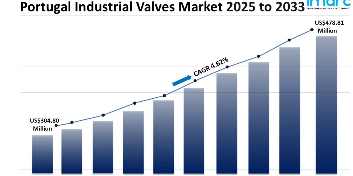 Portugal Industrial Valves Market Size, Share, Trends and Forecast 2025-2033