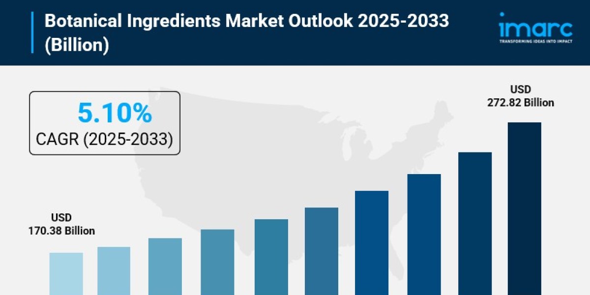 Botanical Ingredients Market Share, Size, In-Depth Analysis, Growth and Forecast 2025-2033