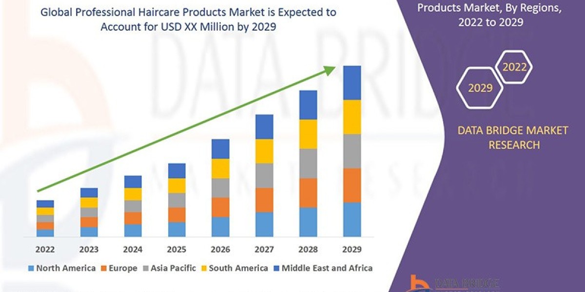Professional Haircare Products Market Opportunities: Growth, Share, Value, Size, and Scope