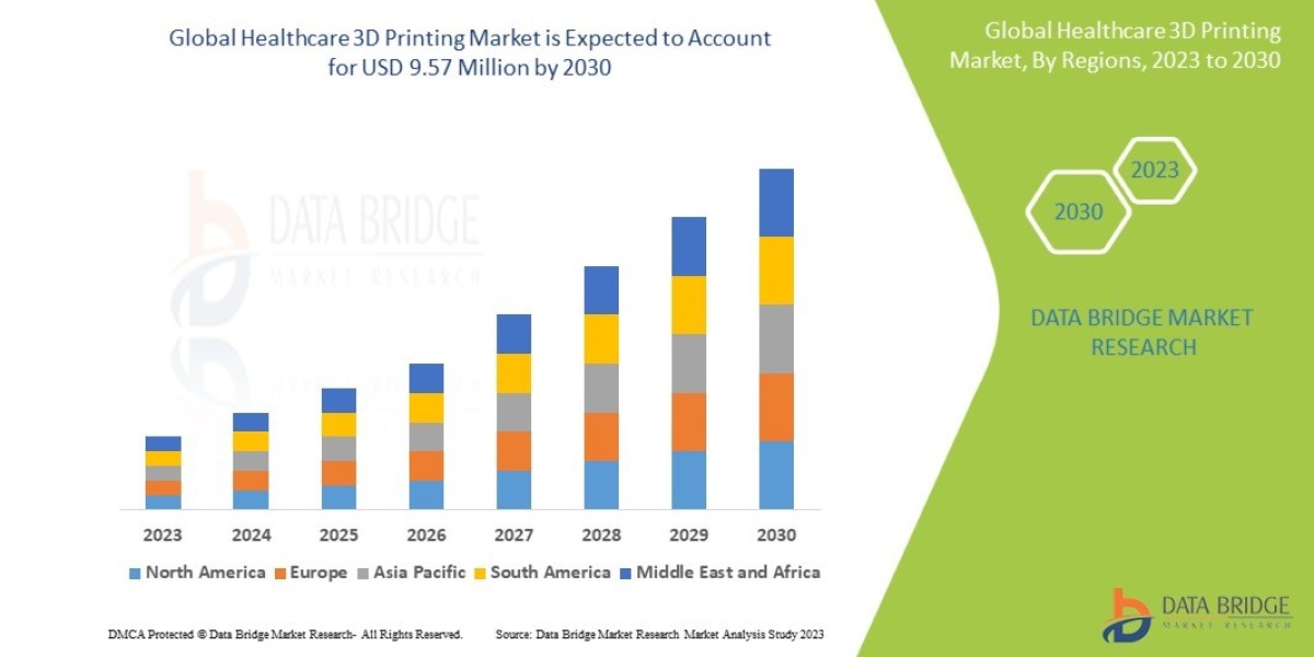 Future Vision 2032: Digital Transformation in Healthcare via 3D Printing