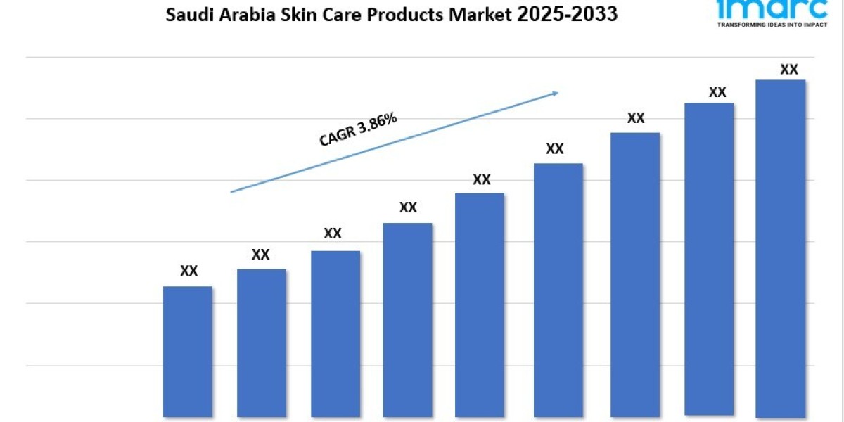 Saudi Arabia Skin Care Products Market Size, Share, Growth Potential and Forecast 2025–2033