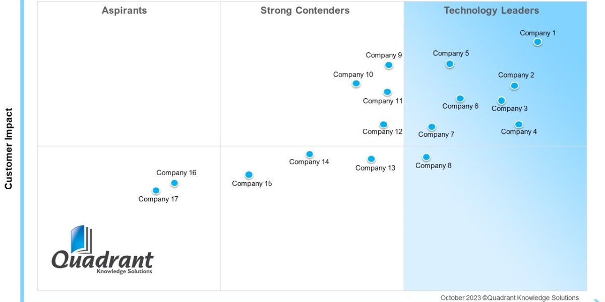 SPARK Matrix™:Master Data Management (MDM) The Foundation of Digital Transformation