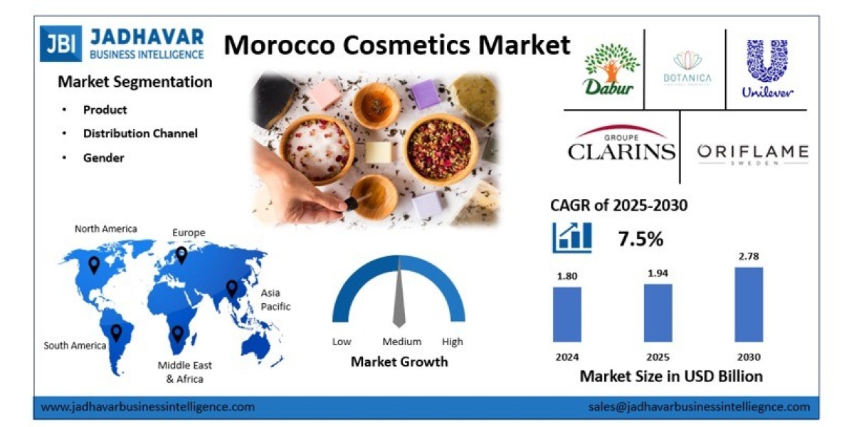 Morocco Cosmetics Market: Technological Advancements in Formulation and Packaging