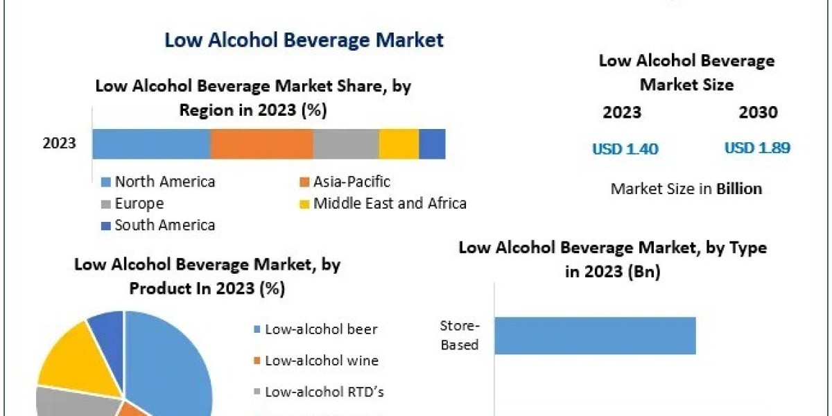 What role do distribution channels (online/offline) play in expanding low-alcohol beverage reach worldwide?