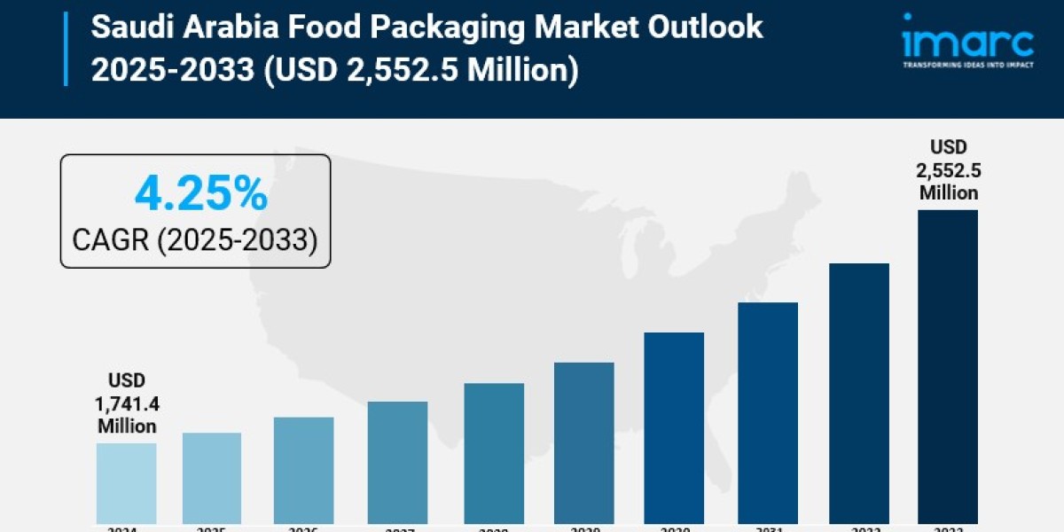 Saudi Arabia Food Packaging Market Strategic Analysis, Growth, and Forecast 2025-2033