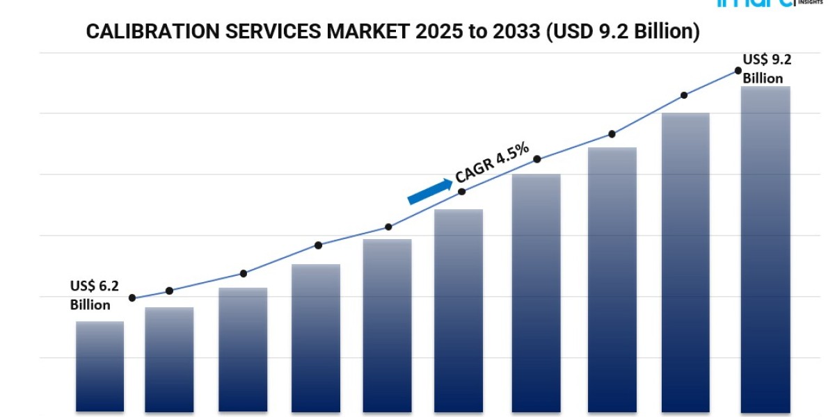 Global Calibration Services Market Outlook with Growth Insights and Forecast Trends Through 2033