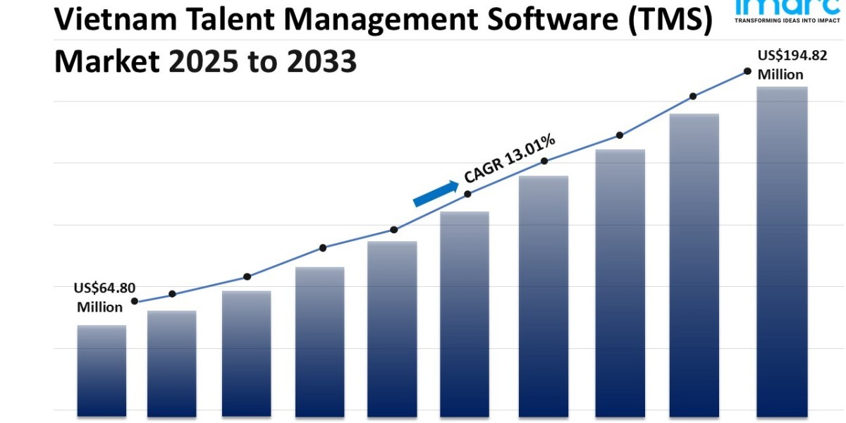Vietnam Talent Management Software (TMS) Market Size, Share, Growth and Forecast 2025-2033