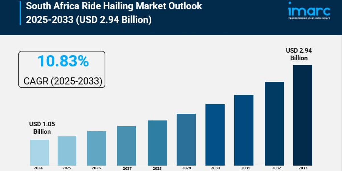 South Africa Ride Hailing Market Size, Share, Trends and Forecast 2025-2033