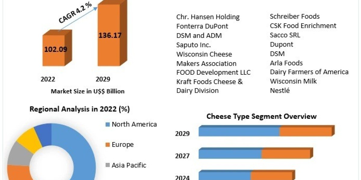 What is the forecast size of the cheese ingredients market by 2029 and what assumptions underpin that projection?