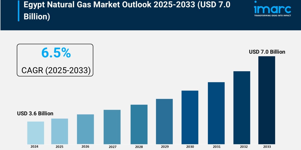 Egypt Natural Gas Market Size & Trends Forecast 2025-2033