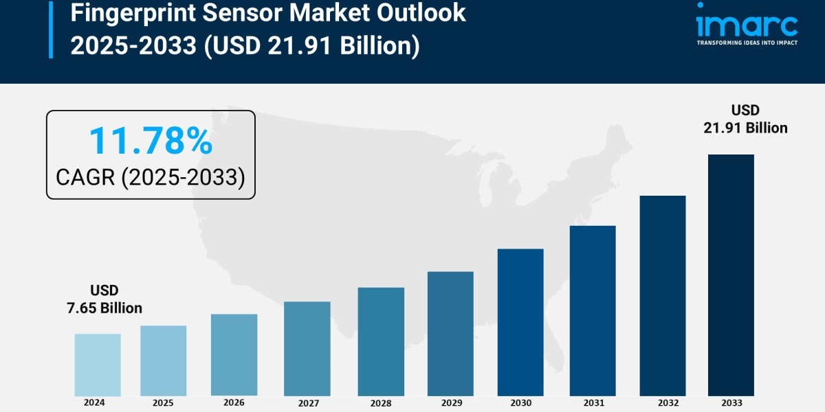 Fingerprint Sensor Market Size, Share and Growth 2025-2033