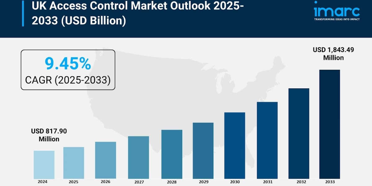 UK Access Control Market Size, Share, Growth, and Forecast 2025–2033