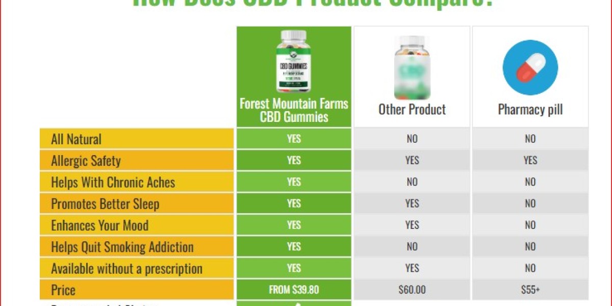 Forest Mountain CBD Gummies