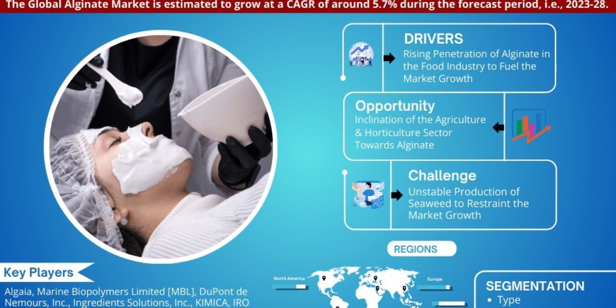 Alginate Market Future Business Opportunities 2023-28 | MarkNtel