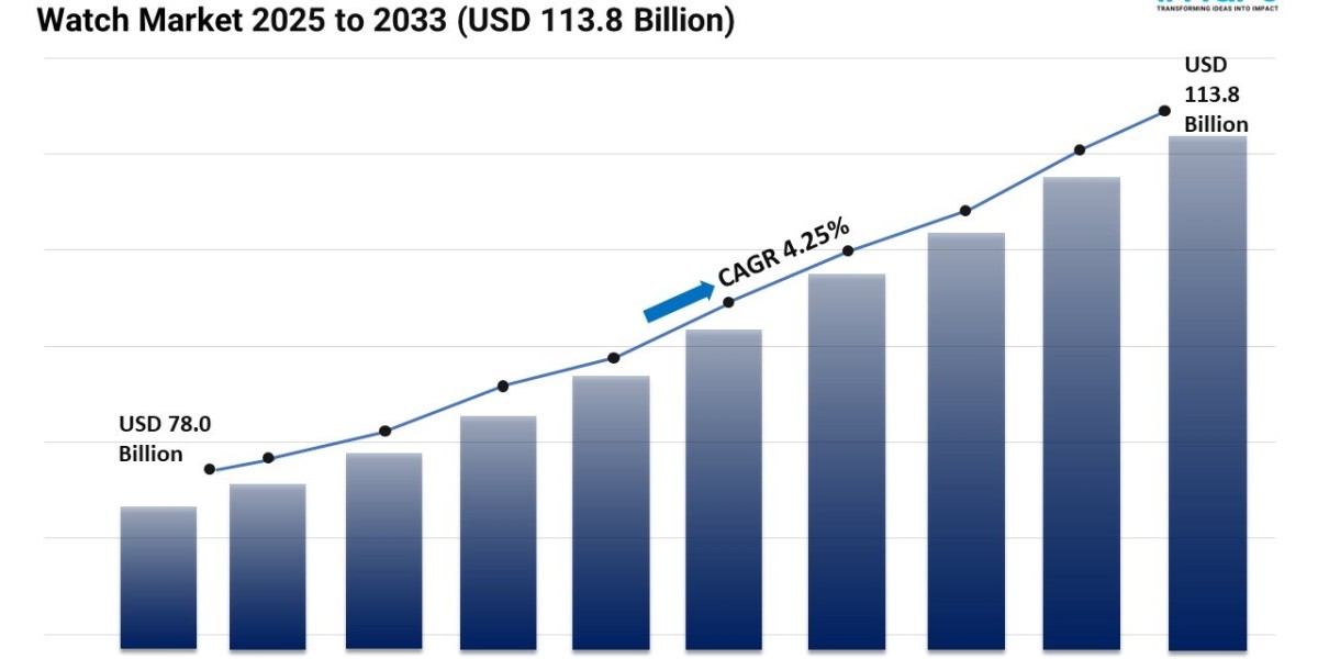 Watch Market Size, Share and Growth 2025-2033