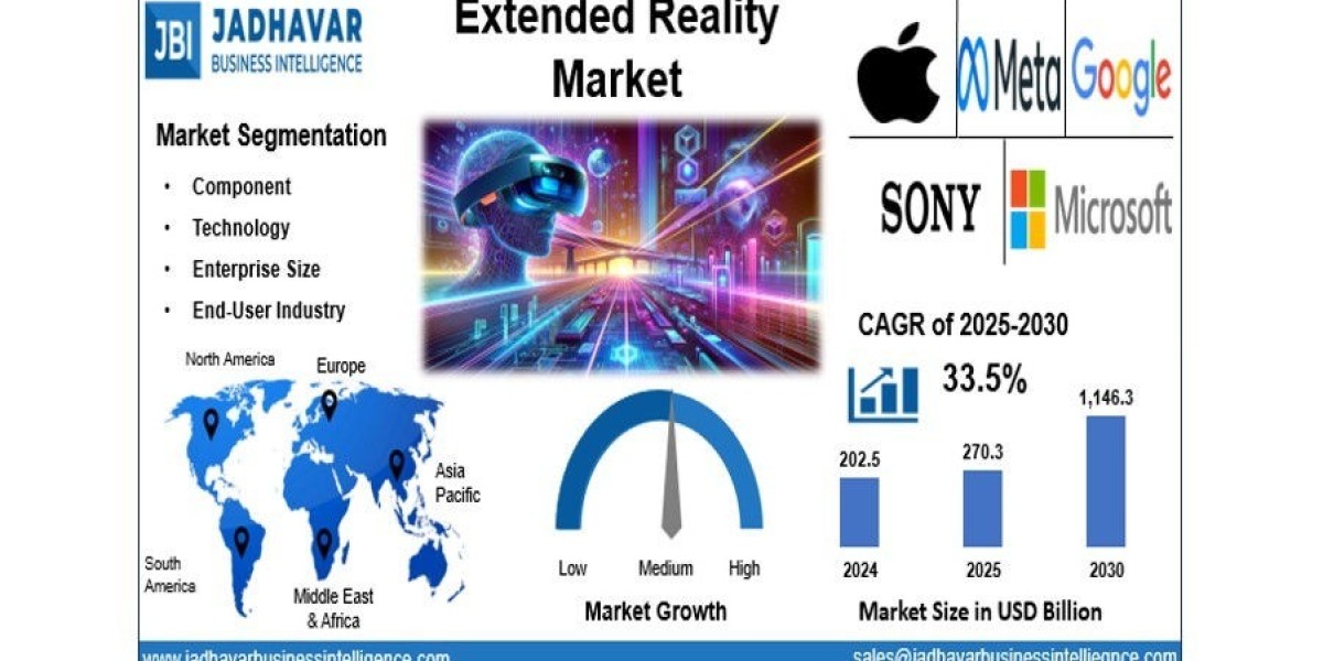 Extended Reality Market: The Role of 5G and AI in Accelerating Immersive Experiences