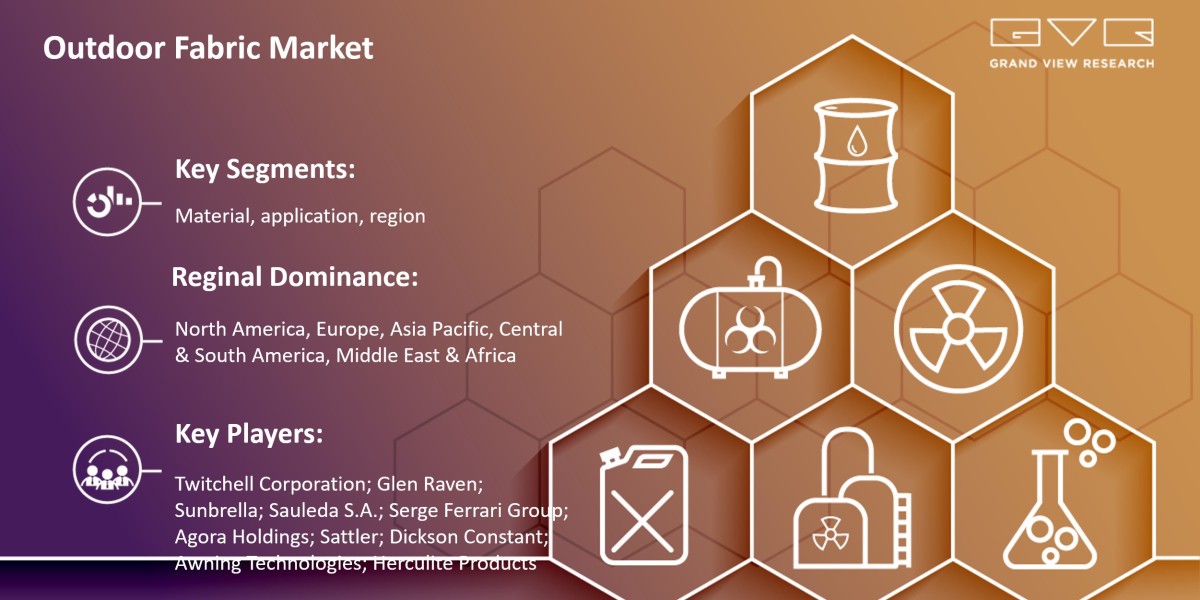 Outdoor Fabric Market Projected To Exhibit Robust CAGR of 4.5% For The Forecast Period From 2025 To 2030: Grand View Res