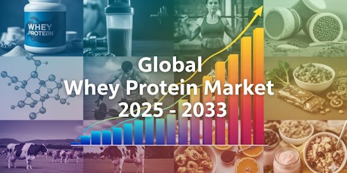 Whey Protein (Powder & Concentrate) Market Analysis: Segments & Forecast, 2025-2033