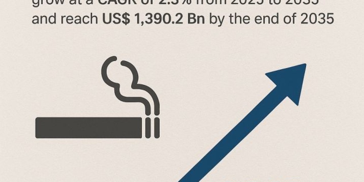 Global Tobacco Products Market: Trends, Growth, and Forecast 2025–2035