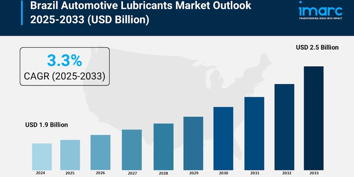 Brazil Automotive Lubricants Market Outlook 2025–2033: Lubricant Consumption Patterns, OEM Demand and Growth Forecast